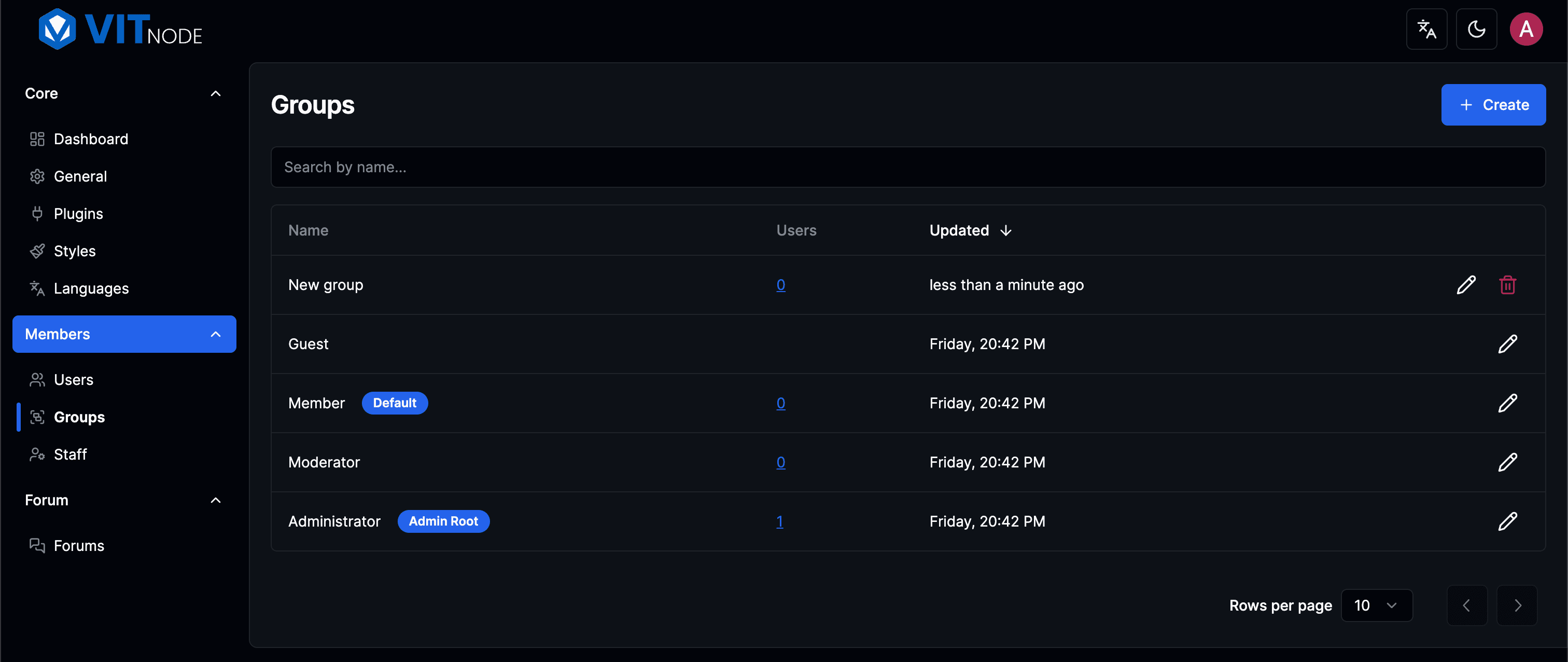 Groups page in AdminCP